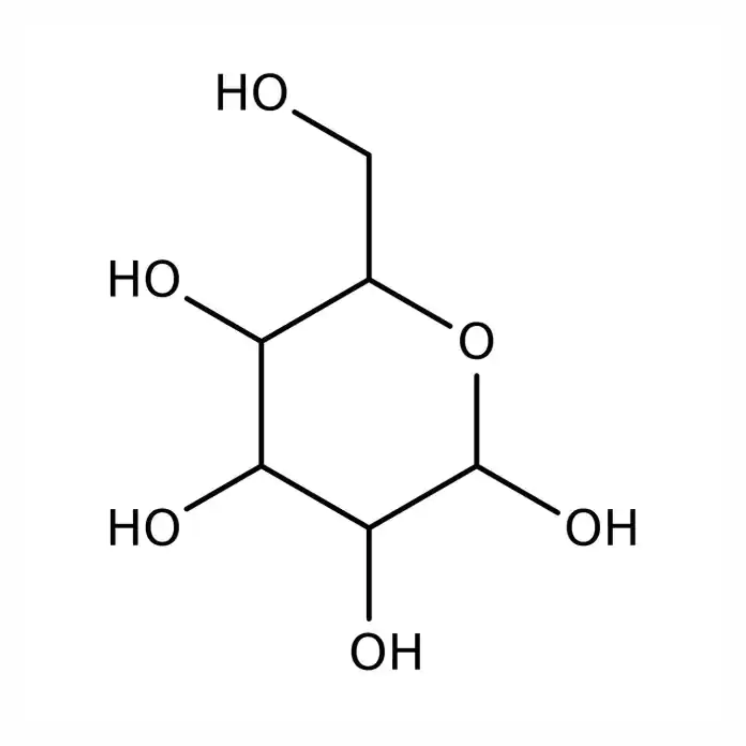 Glucose: The Sweet Side of Skincare - ALODERMA