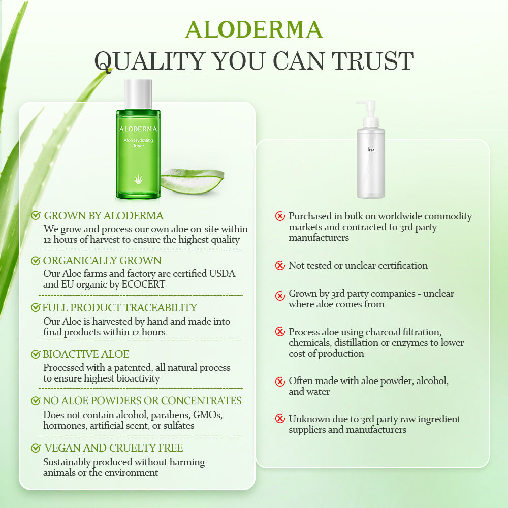 Aloe Hydrating Toner