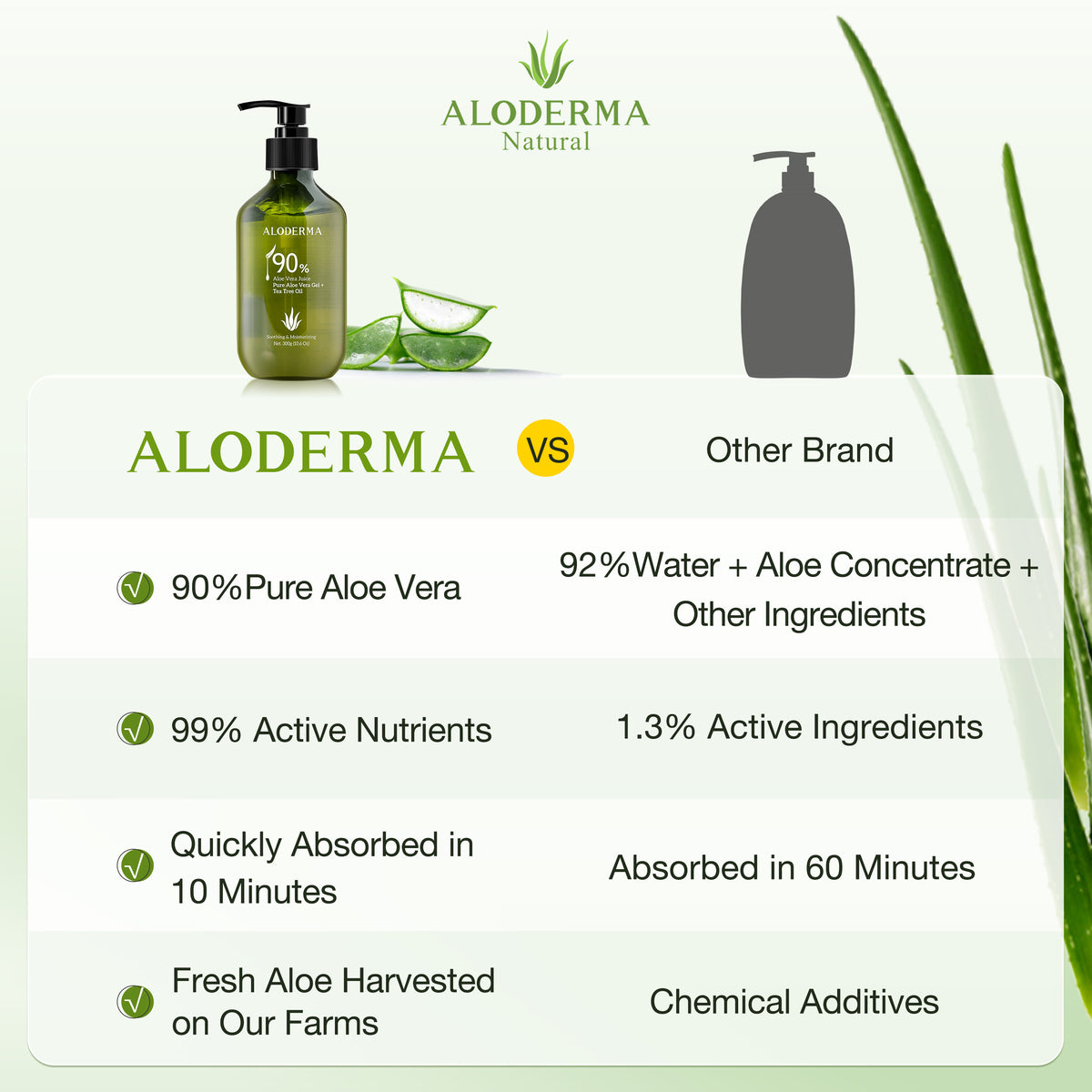 Gel Puro de Aloe Vera + Aceite de Árbol de Té