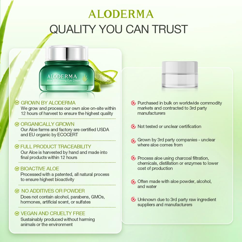 Aloe Brightening Eye Cream - ALODERMA