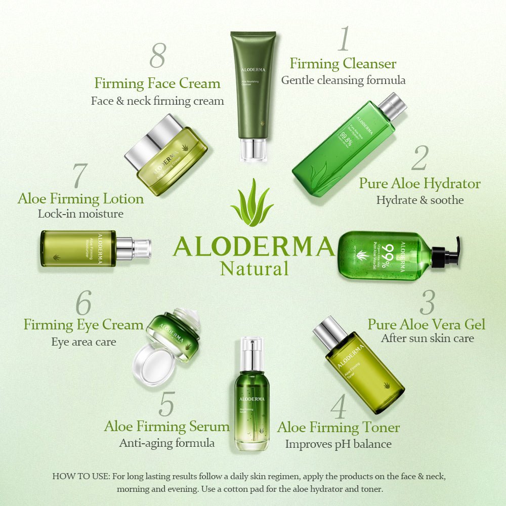 Aloe Firming Moisturizer - ALODERMA