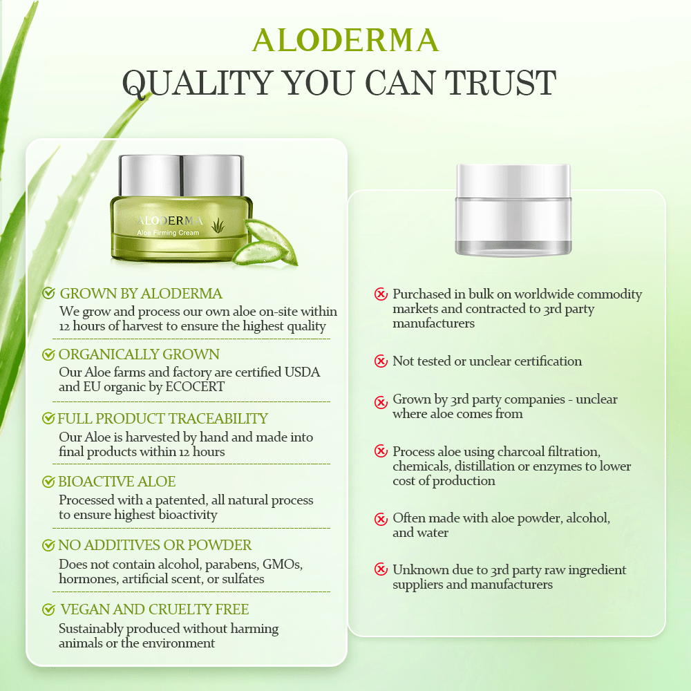 Aloe Firming &amp; Rejuvenating Cream - ALODERMA