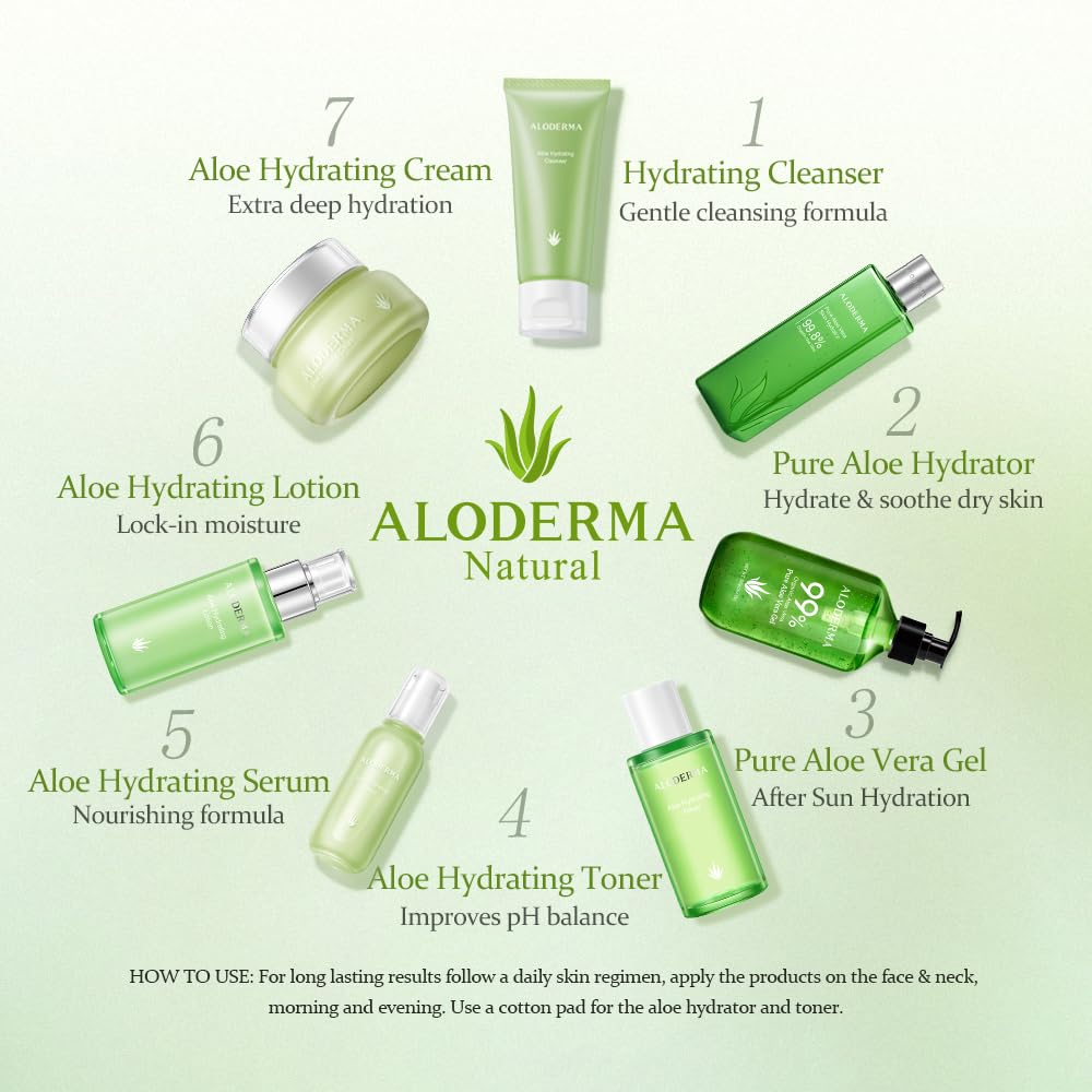 Aloe Hydrating Cleanser - ALODERMA