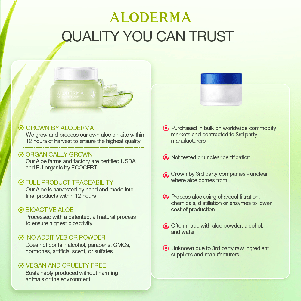 Aloe Hydrating Cream - ALODERMA