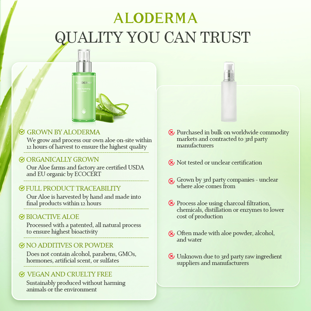 Aloe Hydrating Moisturizer - ALODERMA