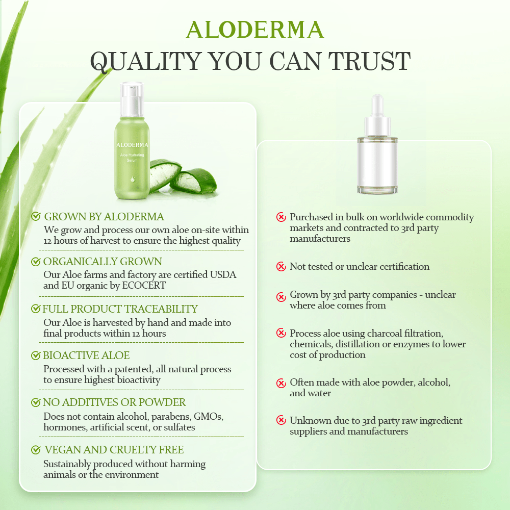 Aloe Hydrating Serum - ALODERMA