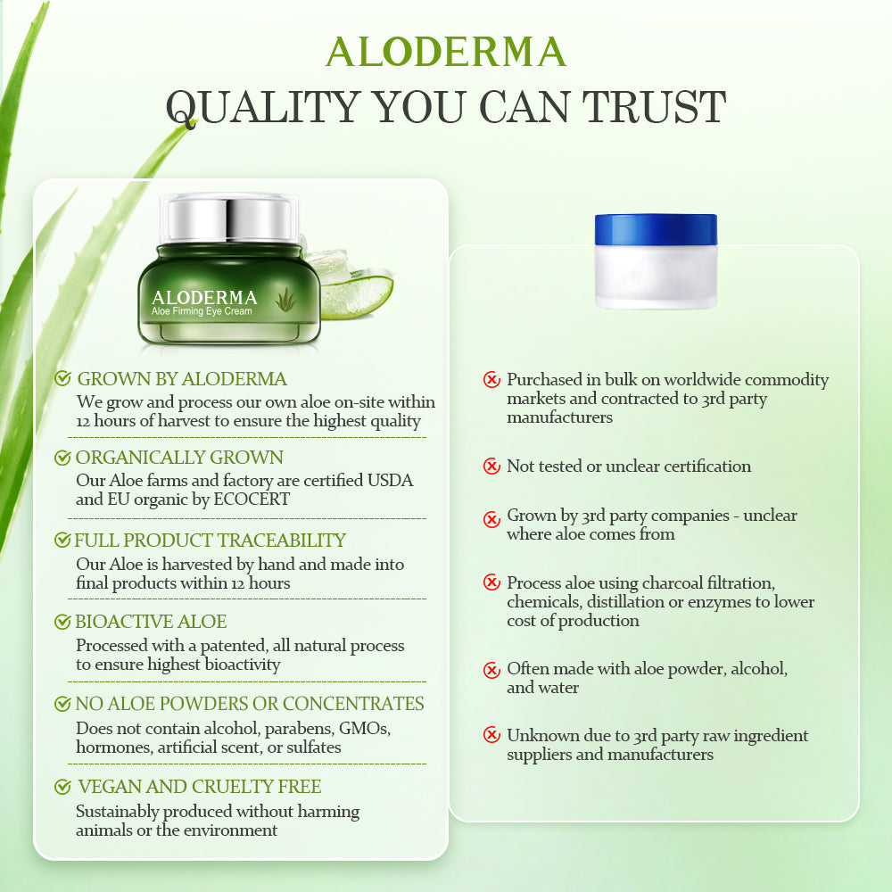 Aloe Firming Eye Cream