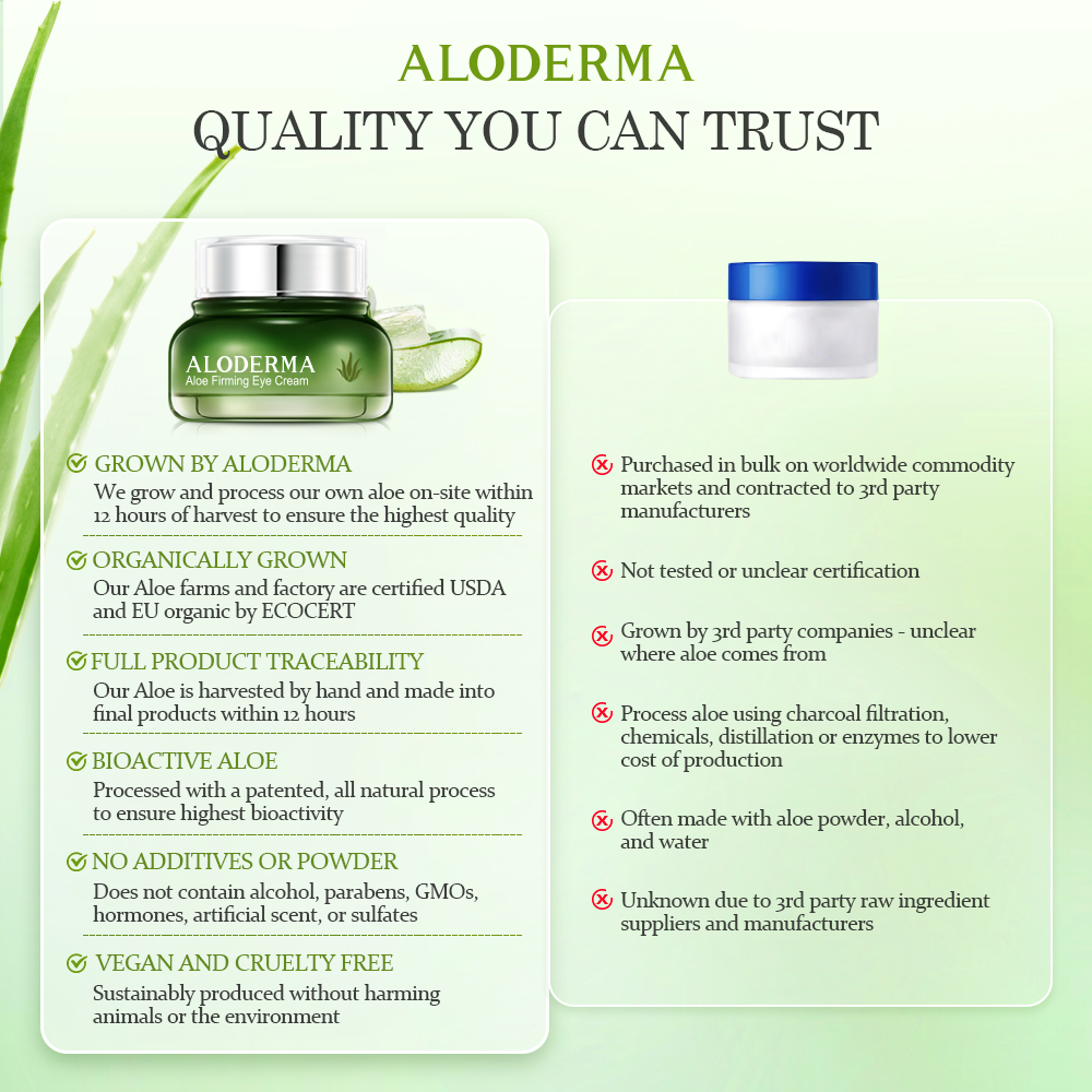 Aloe Firming Eye Cream