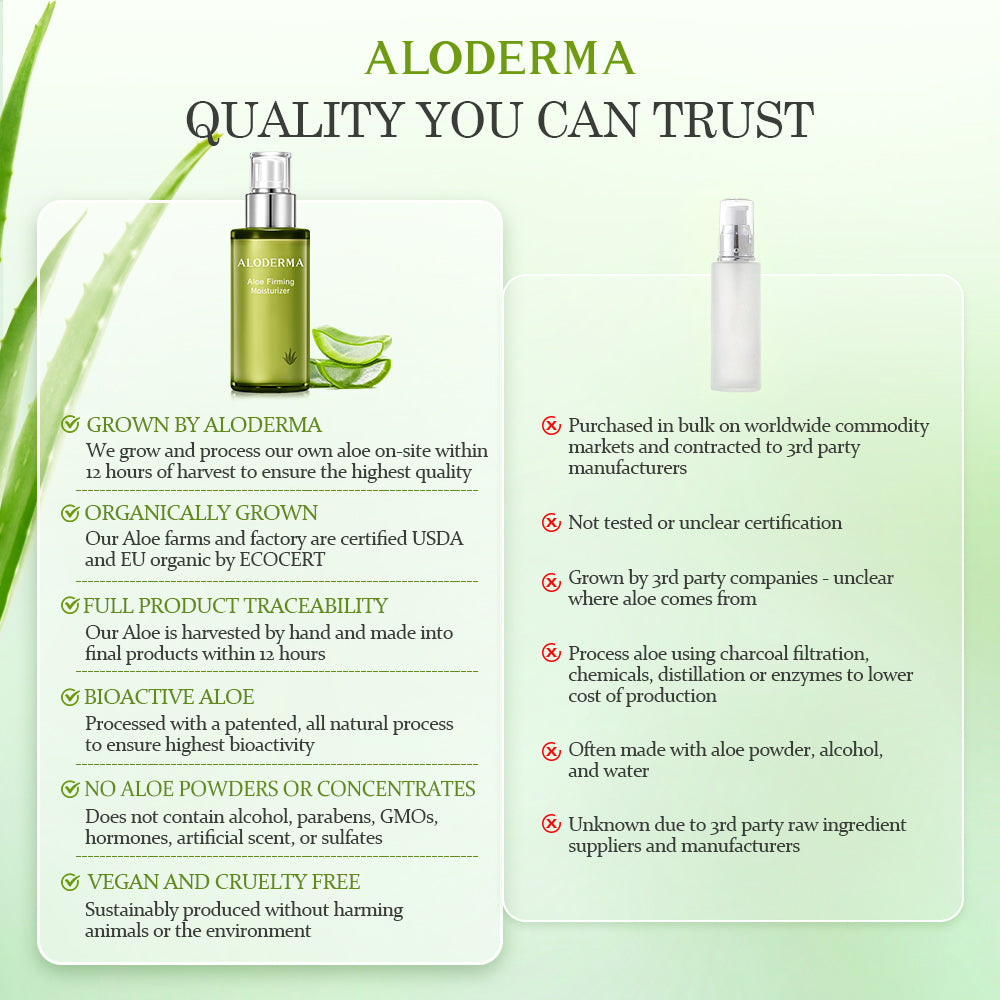 Aloe Firming Moisturizer