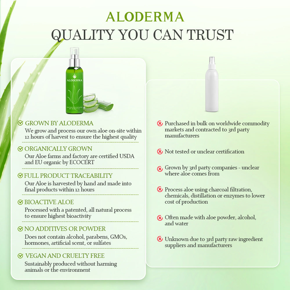 Aloe Botanical Hydrating Mist