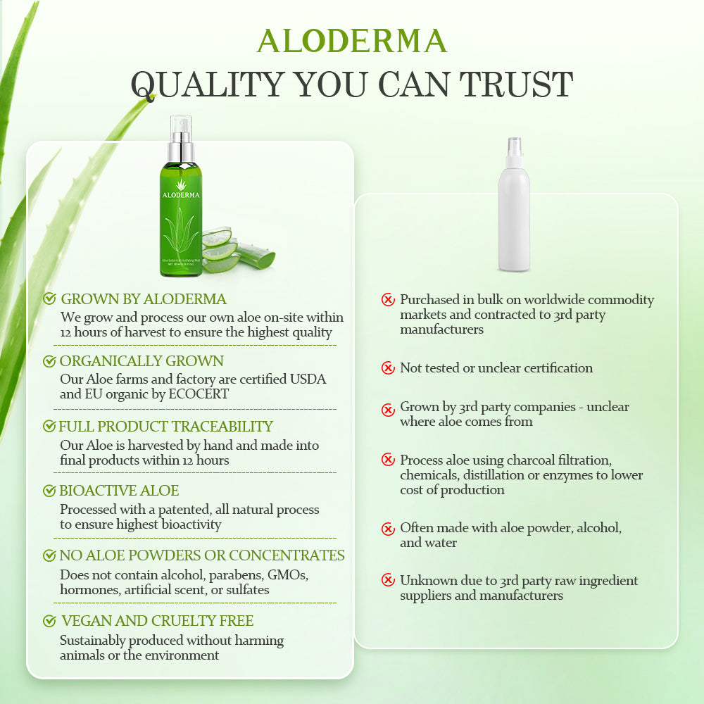 Aloe Botanical Hydrating Mist