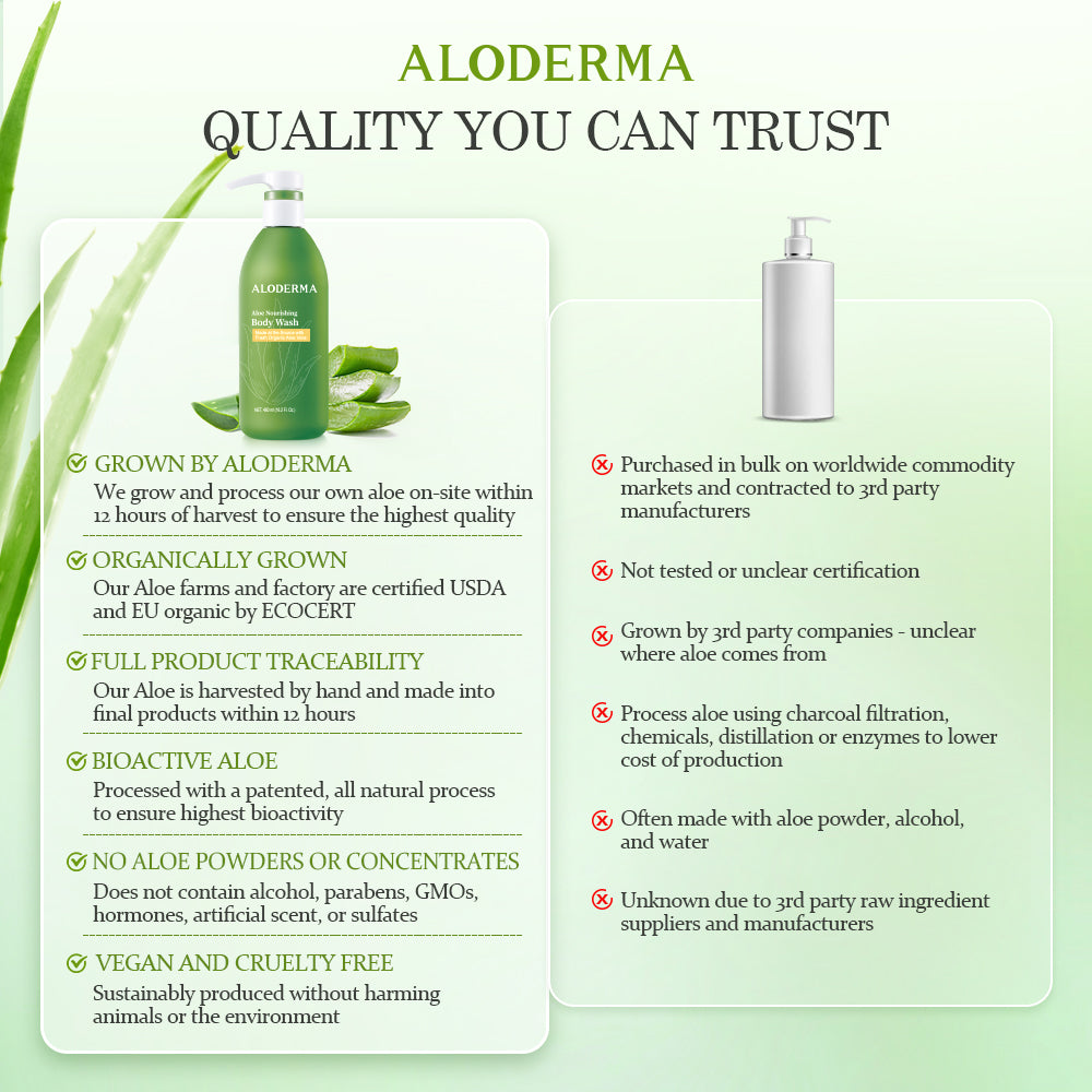 Aloe Nourishing Body Wash