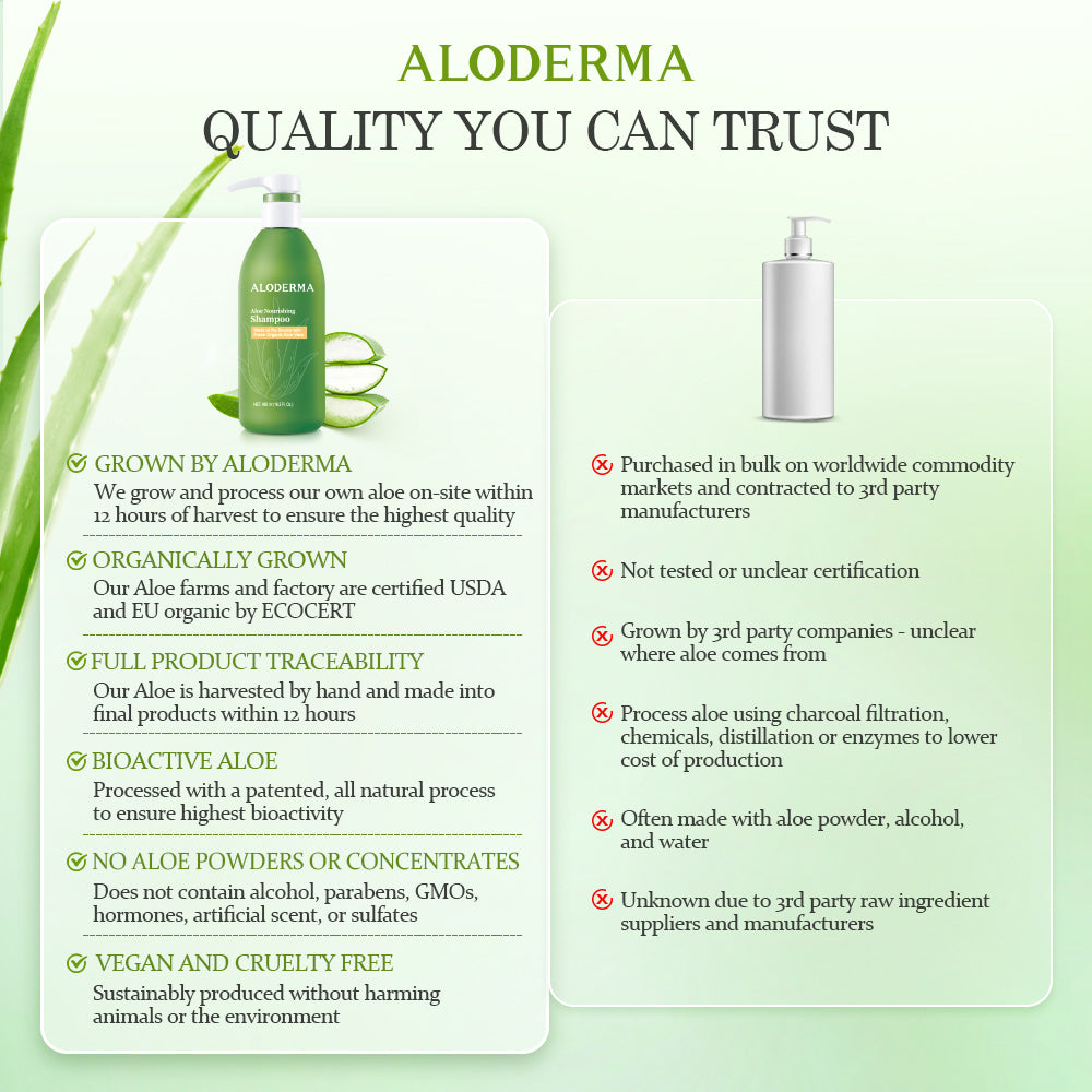 Aloe Nourishing Shampoo