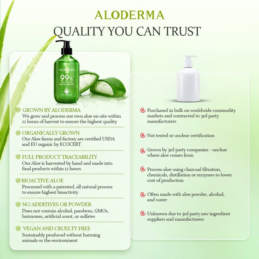 Aloderma Pure Aloe Vera Gel 300g - ALODERMA
