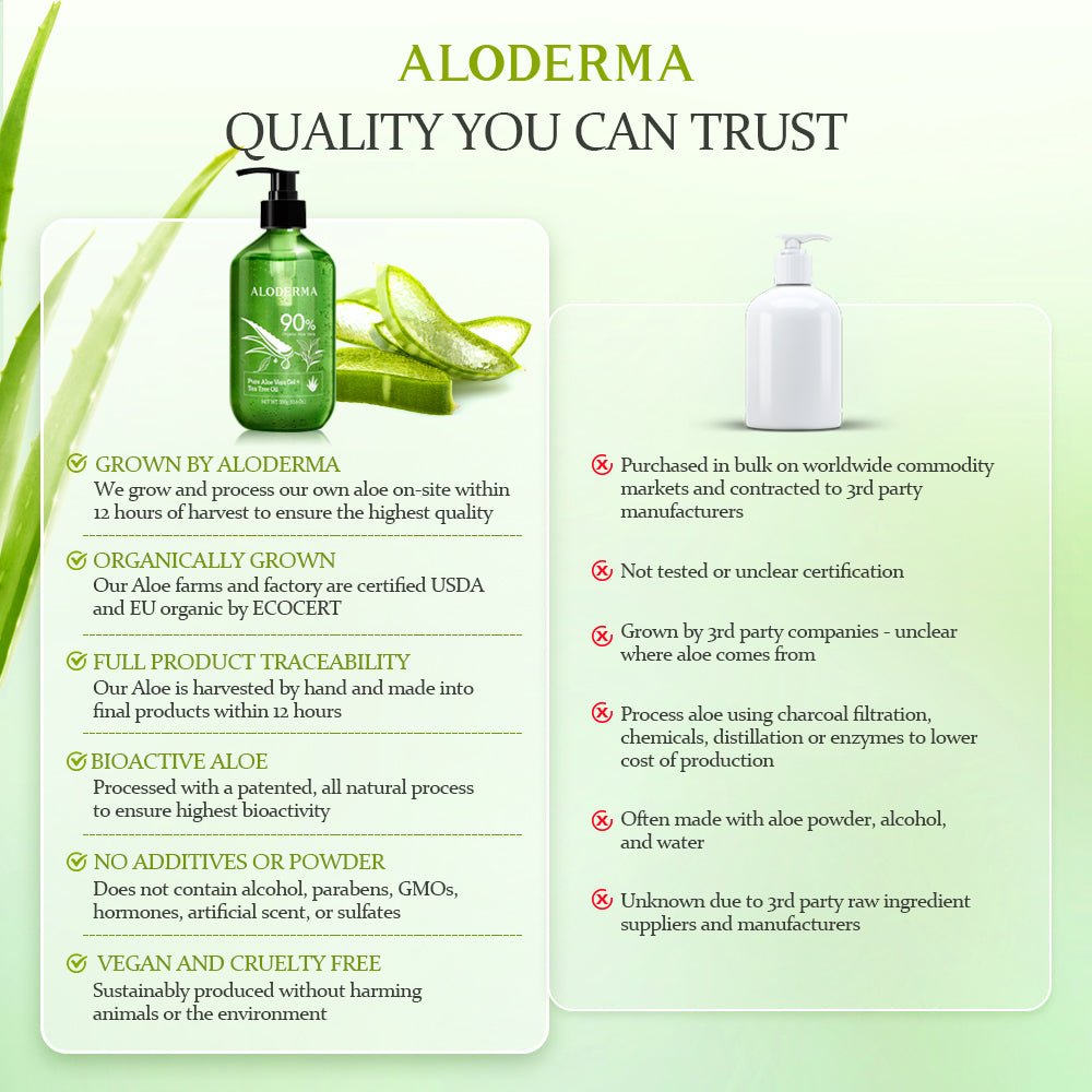 Pure Aloe Vera Gel + Tea Tree Oil - ALODERMA